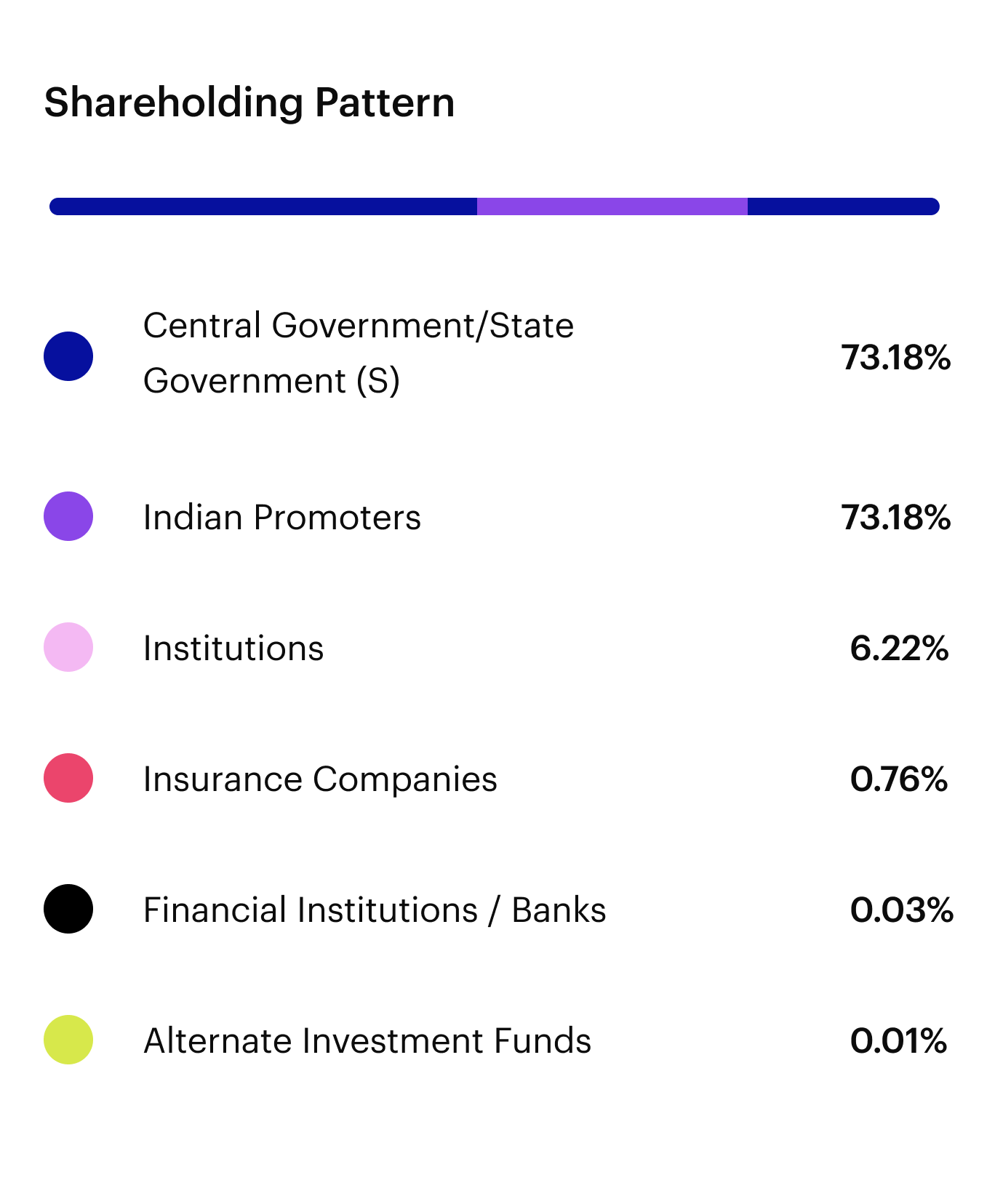 pie-chart